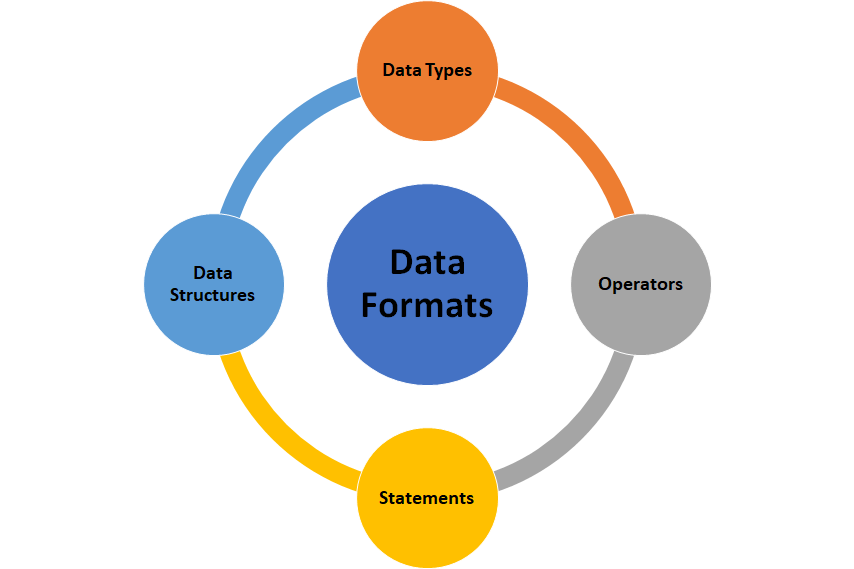 Entering Data – 123 CODING WITH ME